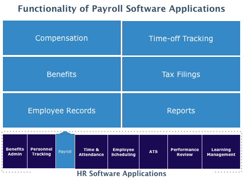 10 Must-Haves Your Payroll Provider Should Offer