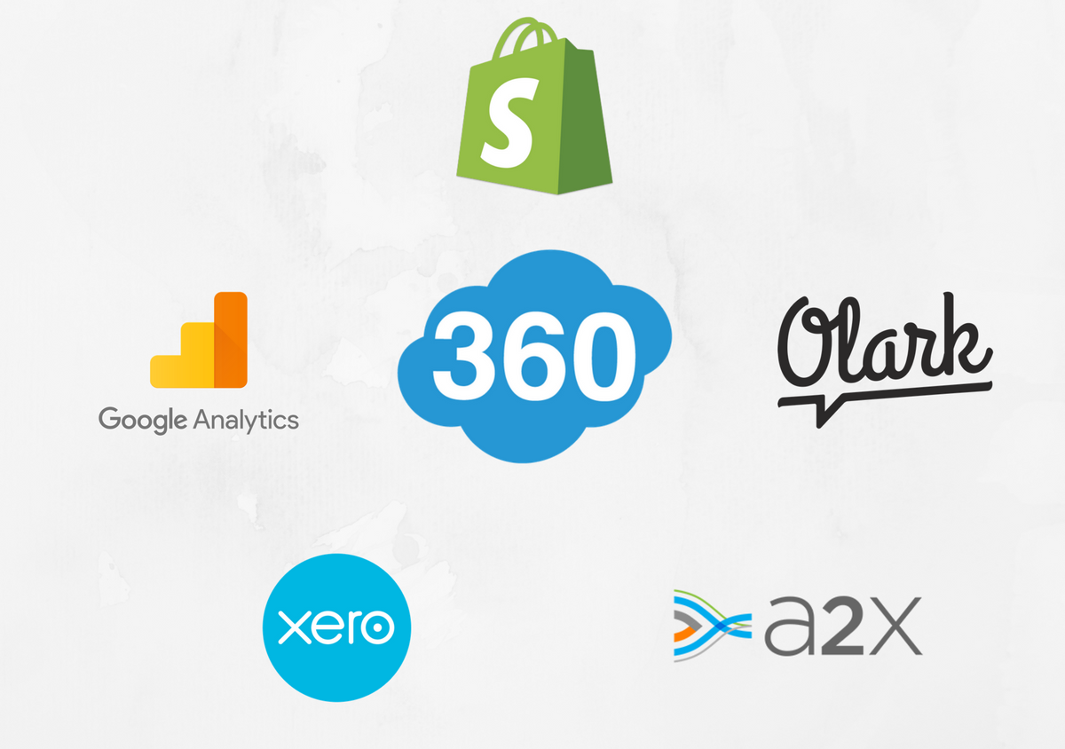 Top 5 E-Commerce Apps